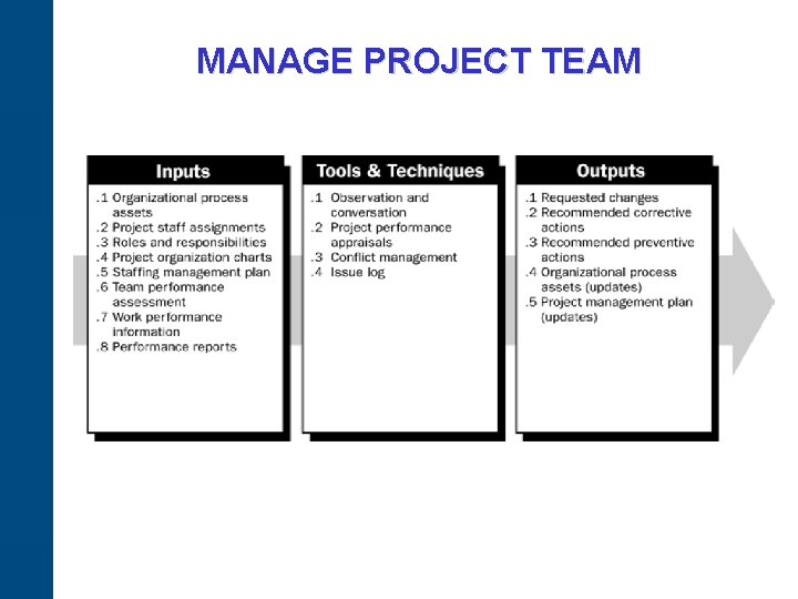 MANAGE PROJECT TEAM 