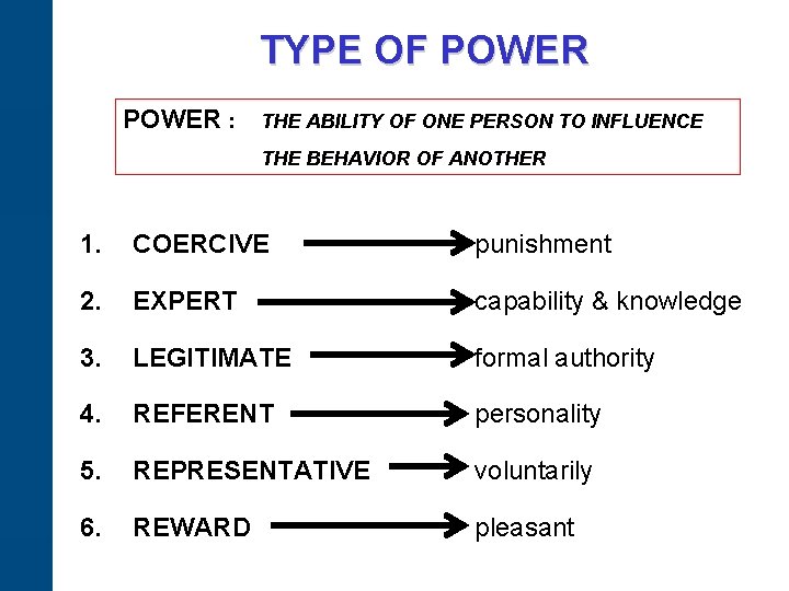 TYPE OF POWER : THE ABILITY OF ONE PERSON TO INFLUENCE THE BEHAVIOR OF