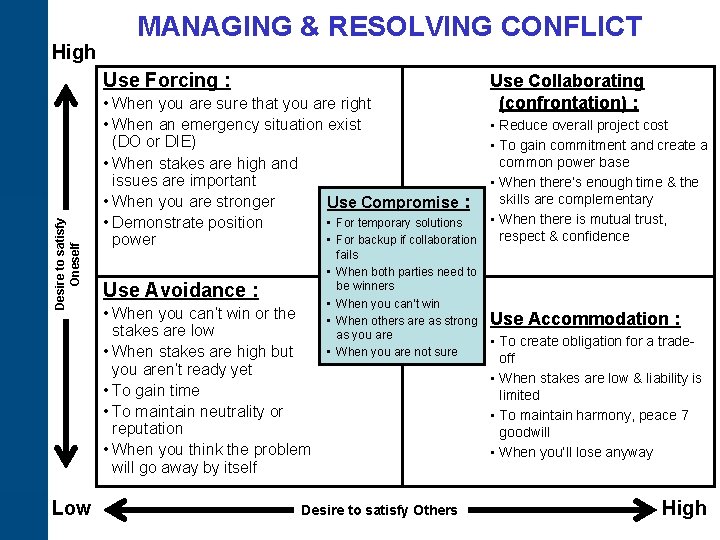 High MANAGING & RESOLVING CONFLICT Desire to satisfy Oneself Use Forcing : Low •