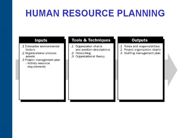 HUMAN RESOURCE PLANNING 