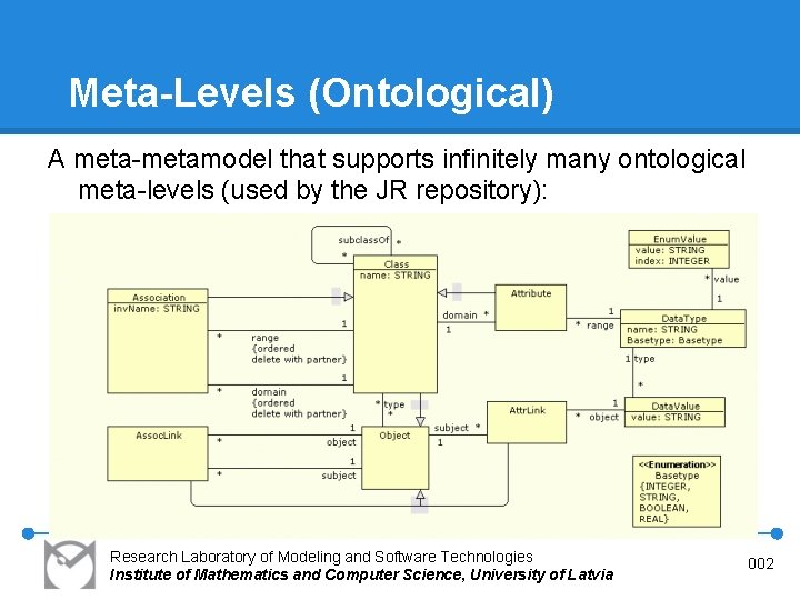 Meta-Levels (Ontological) A meta-metamodel that supports infinitely many ontological meta-levels (used by the JR