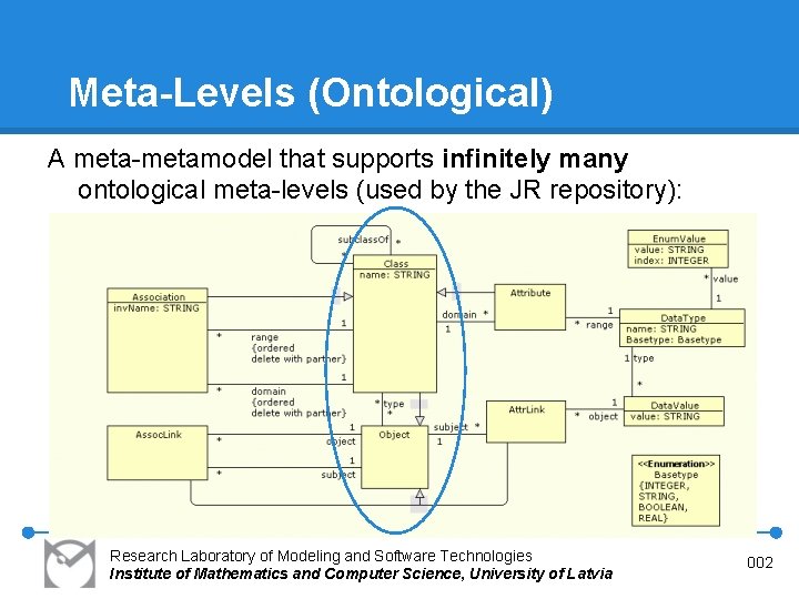 Meta-Levels (Ontological) A meta-metamodel that supports infinitely many ontological meta-levels (used by the JR