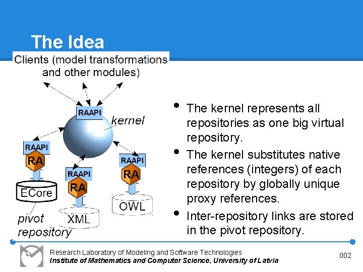 The Idea • • • The kernel represents all repositories as one big virtual