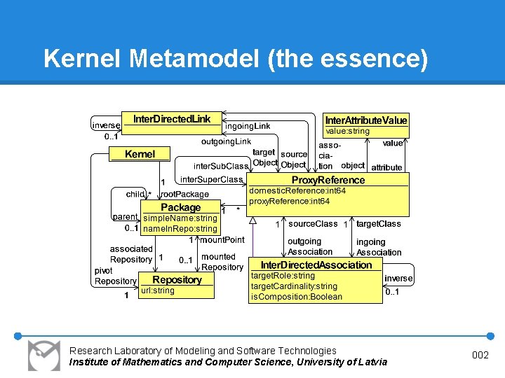 Kernel Metamodel (the essence) Research Laboratory of Modeling and Software Technologies Institute of Mathematics