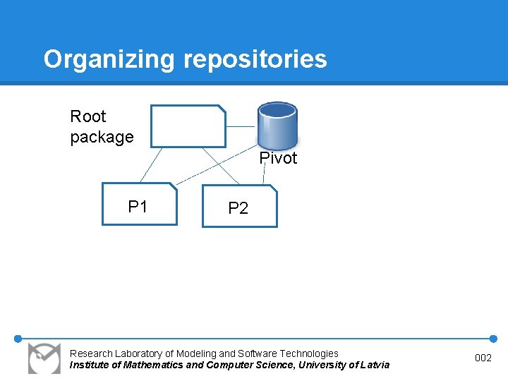 Organizing repositories Root package Pivot P 1 P 2 Research Laboratory of Modeling and