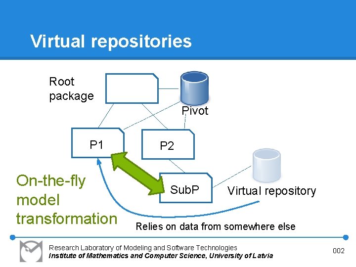 Virtual repositories Root package Pivot P 1 On-the-fly model transformation P 2 Sub. P