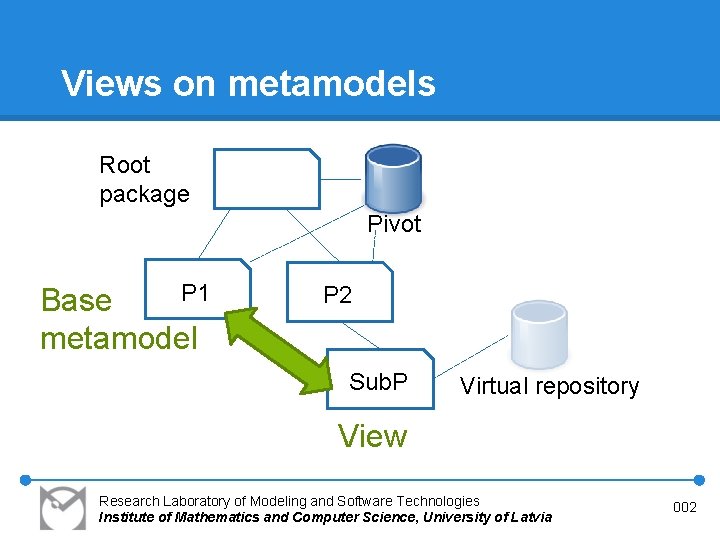 Views on metamodels Root package Pivot P 1 Base metamodel P 2 Sub. P