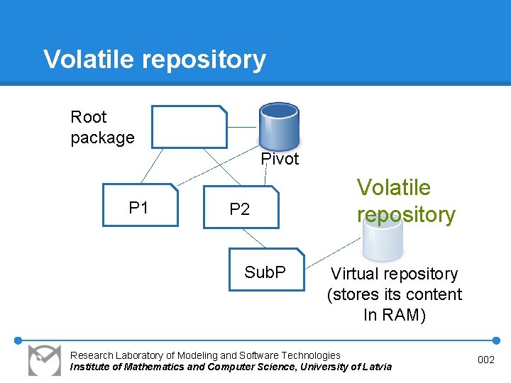Volatile repository Root package Pivot P 1 P 2 Sub. P Volatile repository Virtual