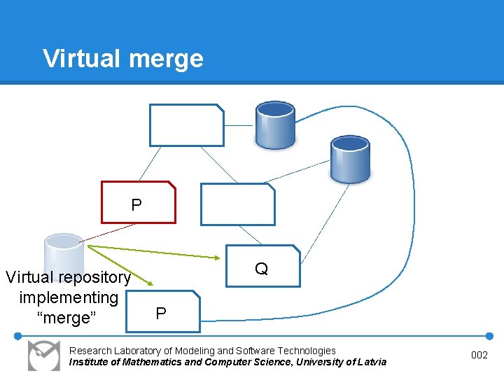 Virtual merge P Virtual repository implementing “merge” Q P Research Laboratory of Modeling and