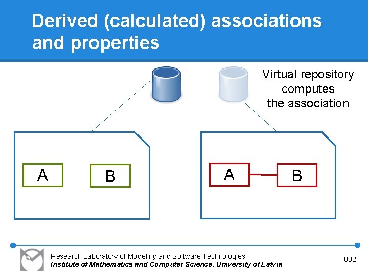 Derived (calculated) associations and properties Virtual repository computes the association A B A Research