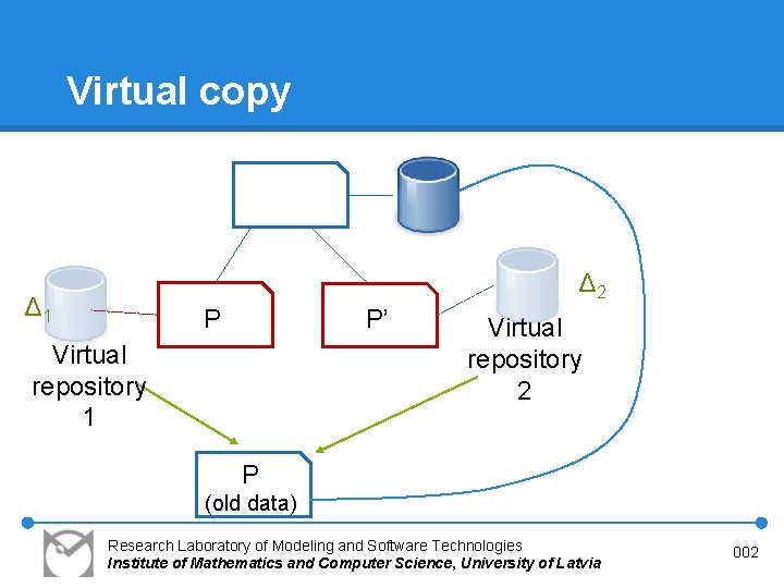 Virtual copy Δ 2 Δ 1 P P’ Virtual repository 1 Virtual repository 2