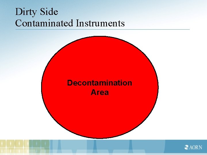 Dirty Side Contaminated Instruments Decontamination Area 