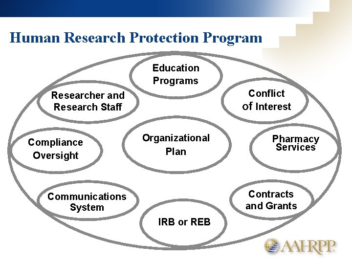 Human Research Protection Program Education Programs Conflict of Interest Researcher and Research Staff Compliance
