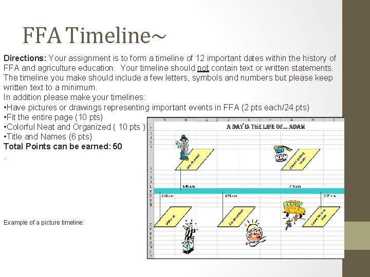 FFA Timeline~ Directions: Your assignment is to form a timeline of 12 important dates