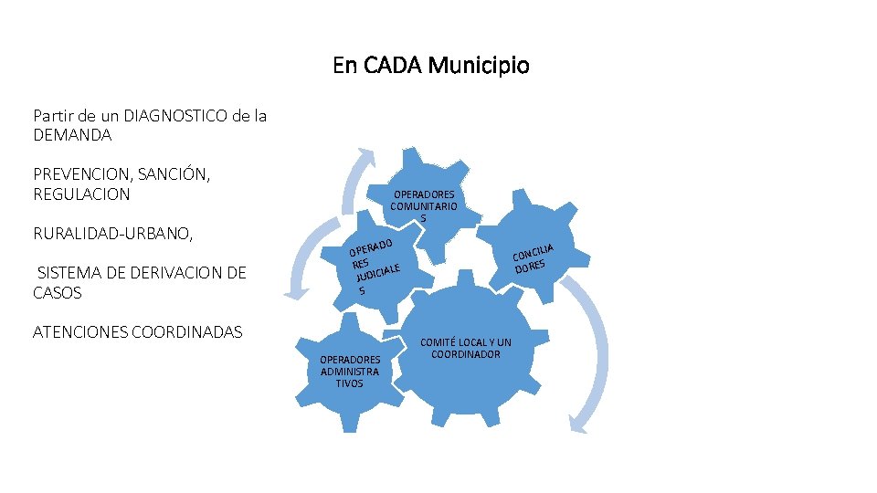 En CADA Municipio Partir de un DIAGNOSTICO de la DEMANDA PREVENCION, SANCIÓN, REGULACION RURALIDAD-URBANO,
