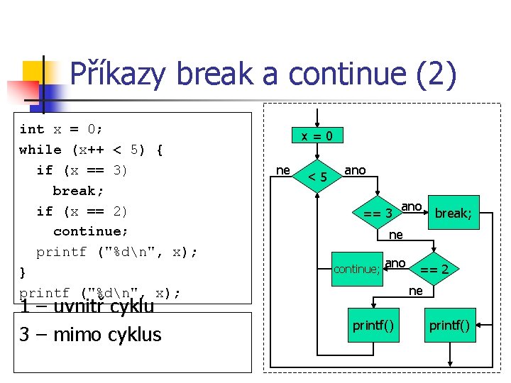 Příkazy break a continue (2) int x = 0; while (x++ < 5) {