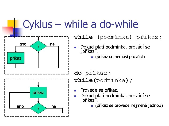 Cyklus – while a do-while (podmínka) příkaz; ano ? ne n příkaz Dokud platí