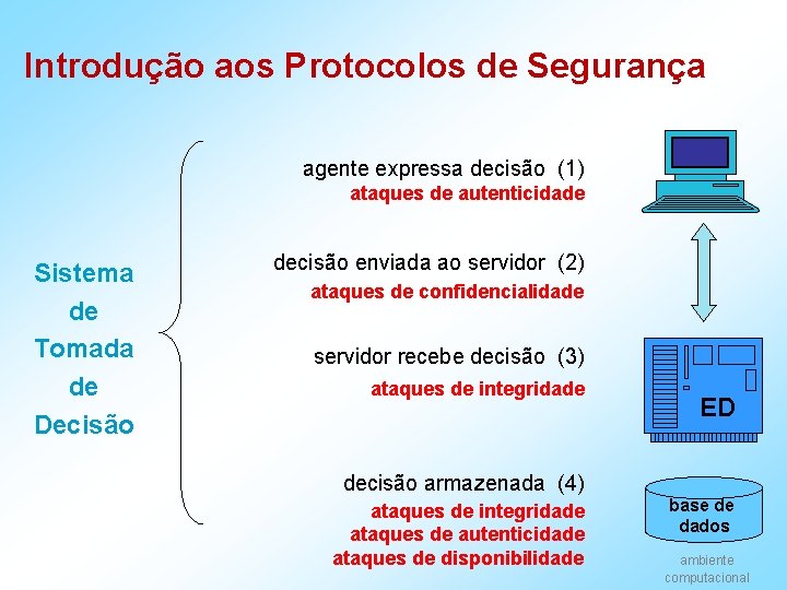 Introdução aos Protocolos de Segurança agente expressa decisão (1) ataques de autenticidade Sistema de