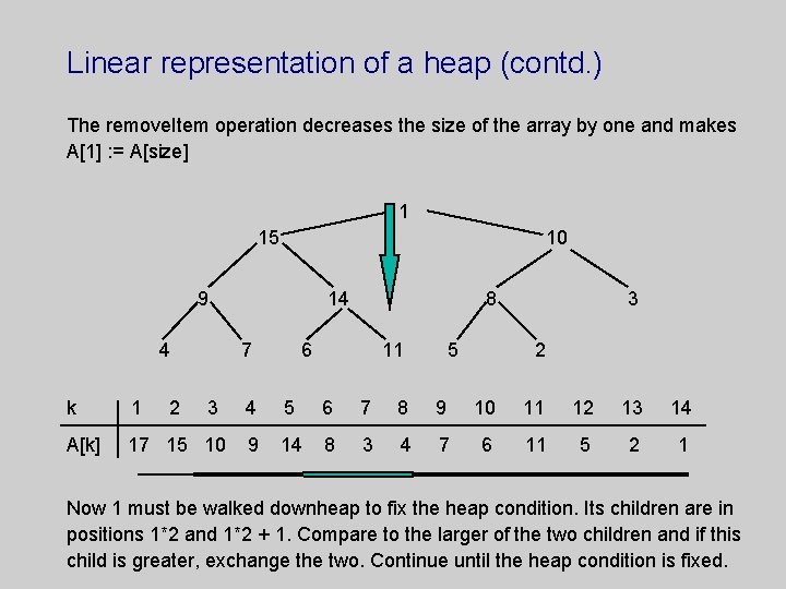 Linear representation of a heap (contd. ) The remove. Item operation decreases the size