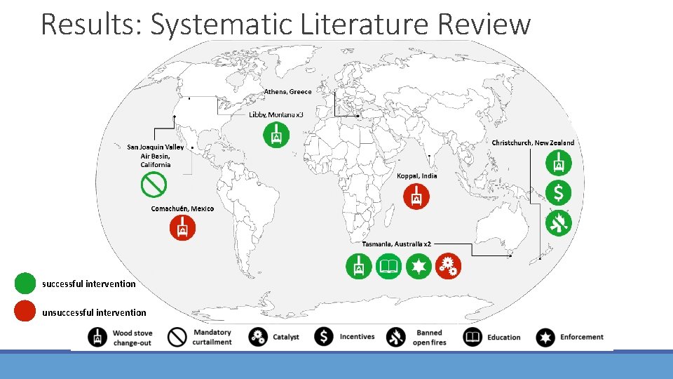 Results: Systematic Literature Review successful intervention unsuccessful intervention 
