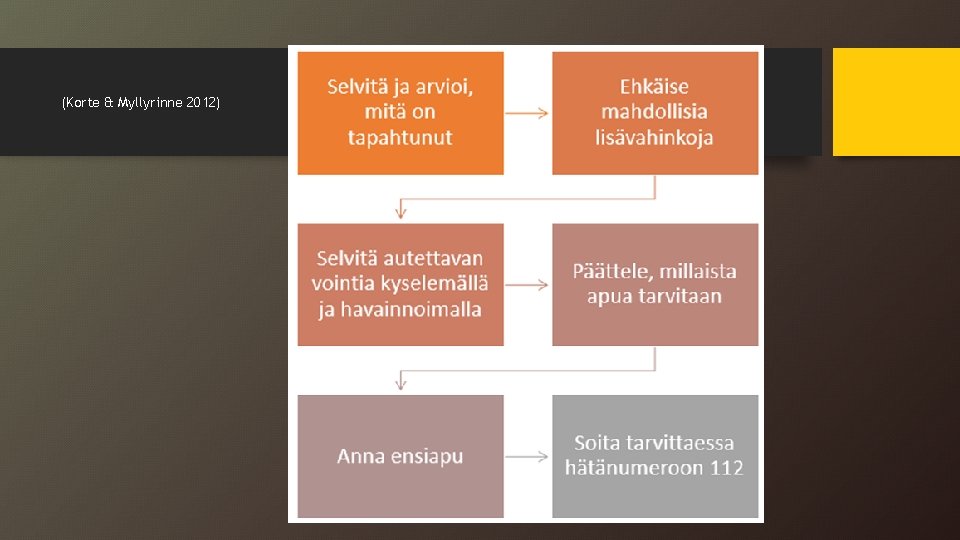 (Korte & Myllyrinne 2012) 