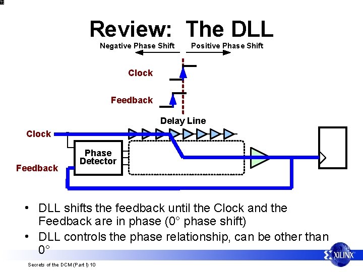 Review: The DLL Negative Phase Shift Positive Phase Shift Clock Feedback Delay Line Clock