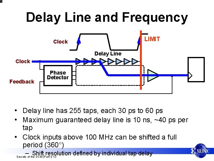 Delay Line and Frequency LIMIT Clock Delay Line Clock Feedback Phase Detector • Delay