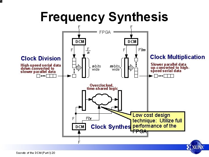 Frequency Synthesis F F FPGA DCM F n F F FŸm Clock Multiplication Clock
