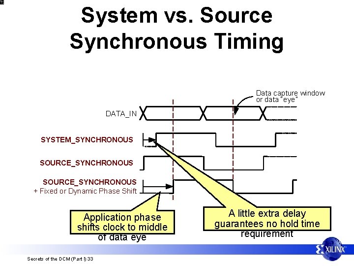 System vs. Source Synchronous Timing Data capture window or data “eye” DATA_IN SYSTEM_SYNCHRONOUS SOURCE_SYNCHRONOUS