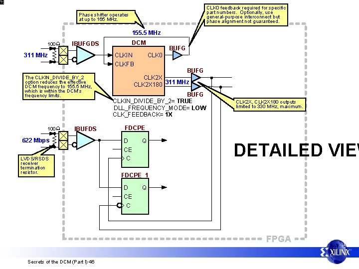 CLK 0 feedback required for specific part numbers. Optionally, use general-purpose interconnect but phase