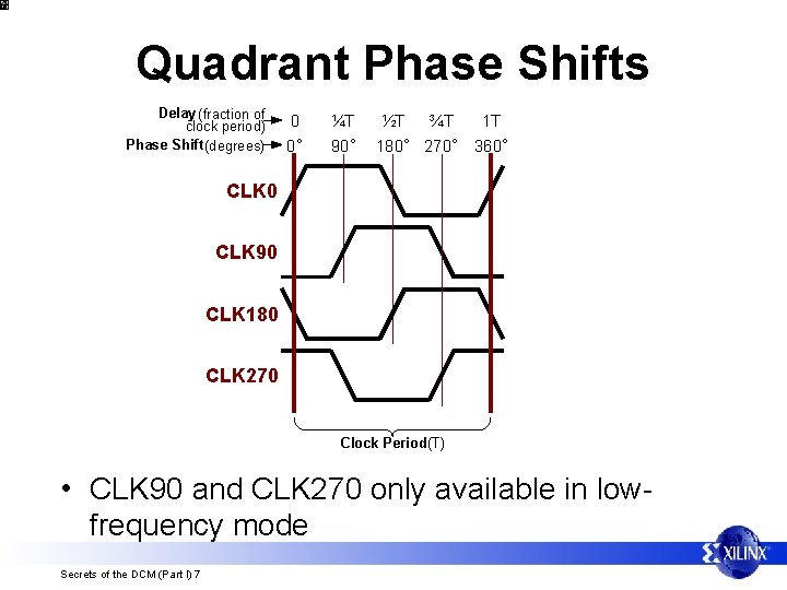 Quadrant Phase Shifts Delay (fraction of clock period) Phase Shift (degrees) 0 ¼T 0°