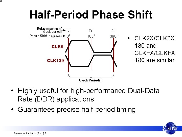 Half-Period Phase Shift Delay (fraction of clock period) Phase Shift (degrees) 0 ½T 1