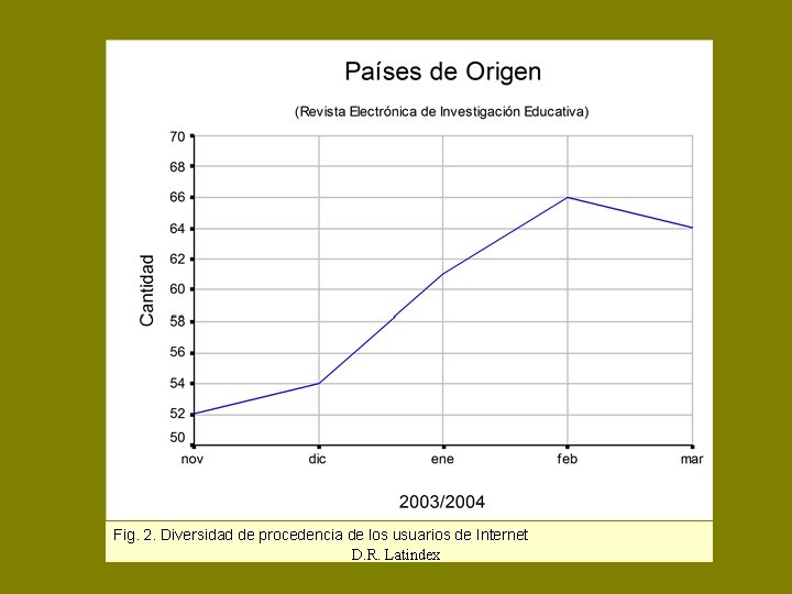 Fig. 2. Diversidad de procedencia de los usuarios de Internet D. R. Latindex 