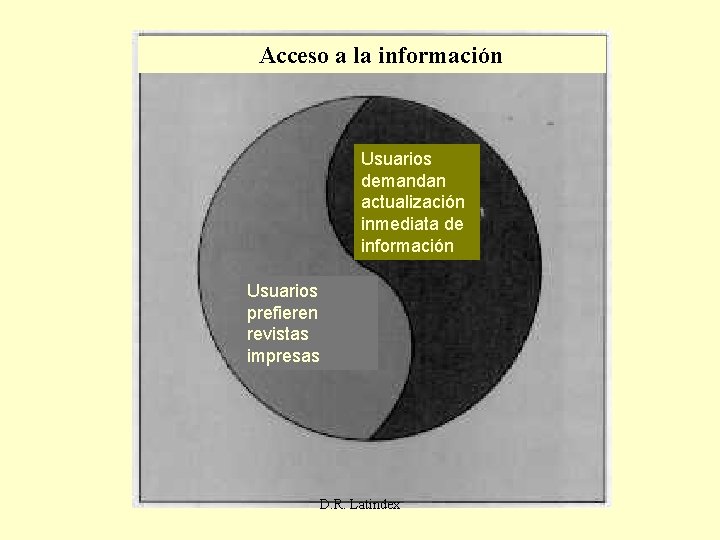 Acceso a la información Usuarios demandan actualización inmediata de información Usuarios prefieren revistas impresas