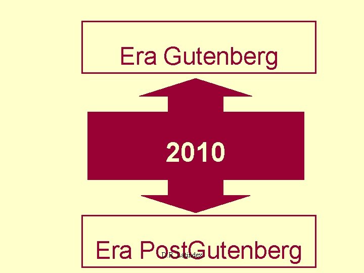 Era Gutenberg 2010 Era Post. Gutenberg D. R. Latindex 