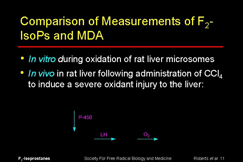 Comparison of Measurements of F 2 Iso. Ps and MDA • • In vitro