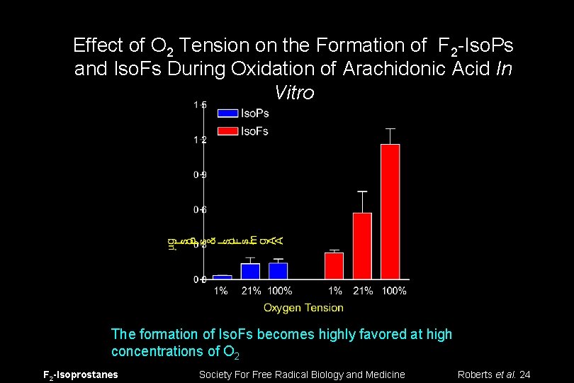 Effect of O 2 Tension on the Formation of F 2 -Iso. Ps and