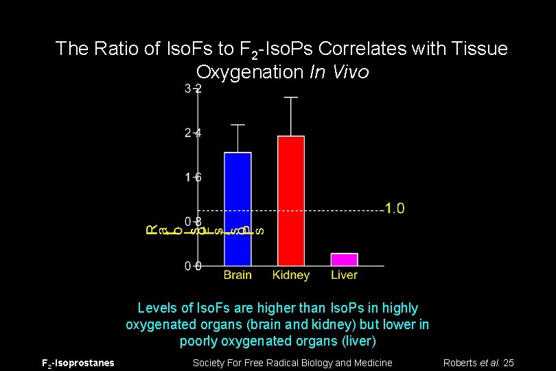 The Ratio of Iso. Fs to F 2 -Iso. Ps Correlates with Tissue Oxygenation