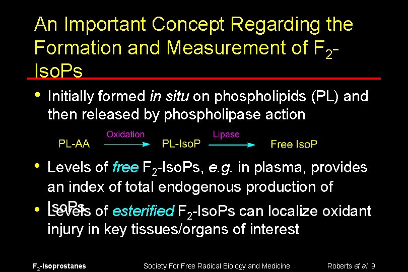 An Important Concept Regarding the Formation and Measurement of F 2 Iso. Ps •