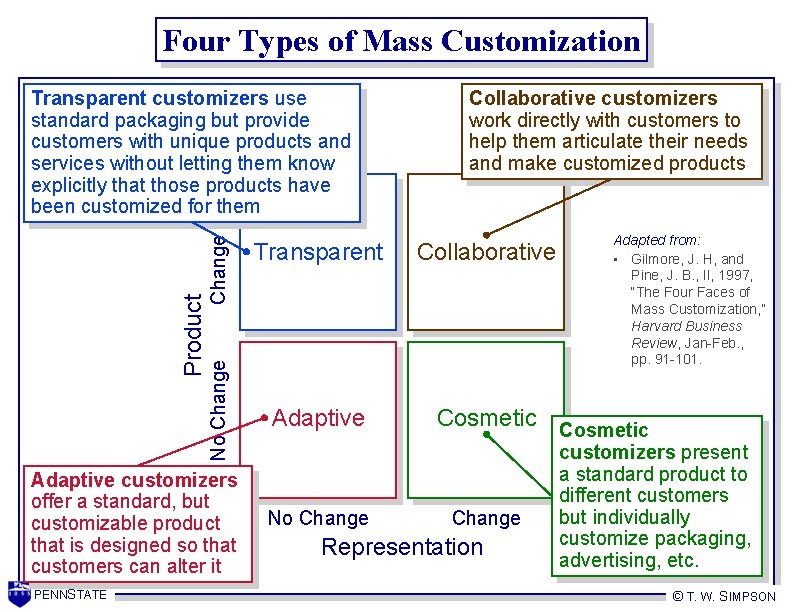 Four Types of Mass Customization Change No Change Product Transparent customizers use standard packaging Four Types of Mass Customization Change No Change Product Transparent customizers use standard packaging
