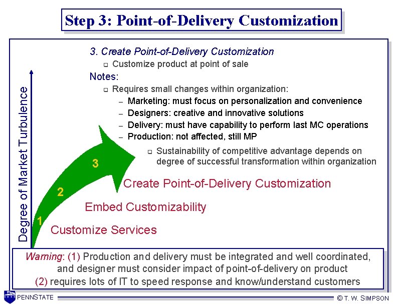 Step 3: Point-of-Delivery Customization 3. Create Point-of-Delivery Customization q Customize product at point of Step 3: Point-of-Delivery Customization 3. Create Point-of-Delivery Customization q Customize product at point of