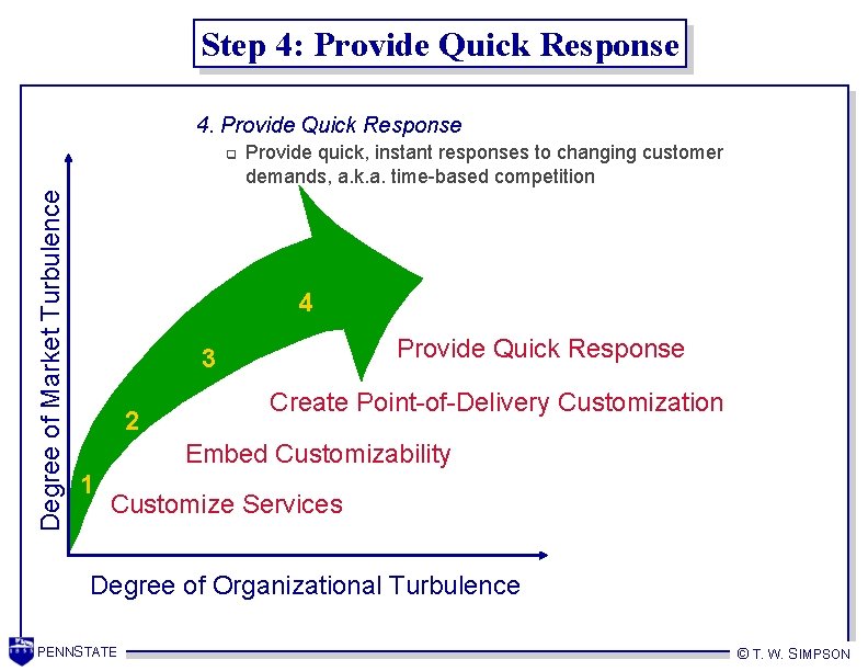 Step 4: Provide Quick Response 4. Provide Quick Response Degree of Market Turbulence q Step 4: Provide Quick Response 4. Provide Quick Response Degree of Market Turbulence q