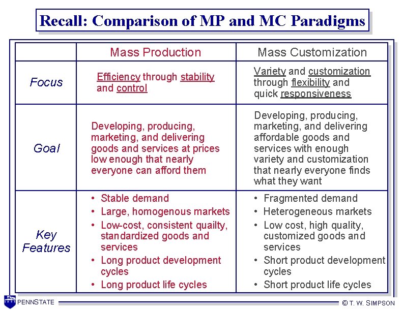 Recall: Comparison of MP and MC Paradigms Focus Goal Key Features PENNSTATE Mass Production Recall: Comparison of MP and MC Paradigms Focus Goal Key Features PENNSTATE Mass Production