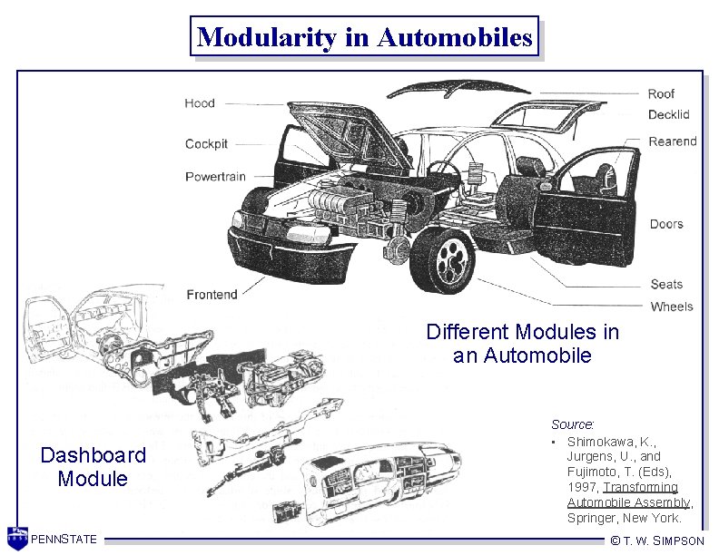 Modularity in Automobiles Different Modules in an Automobile Dashboard Module PENNSTATE Source: • Shimokawa, Modularity in Automobiles Different Modules in an Automobile Dashboard Module PENNSTATE Source: • Shimokawa,