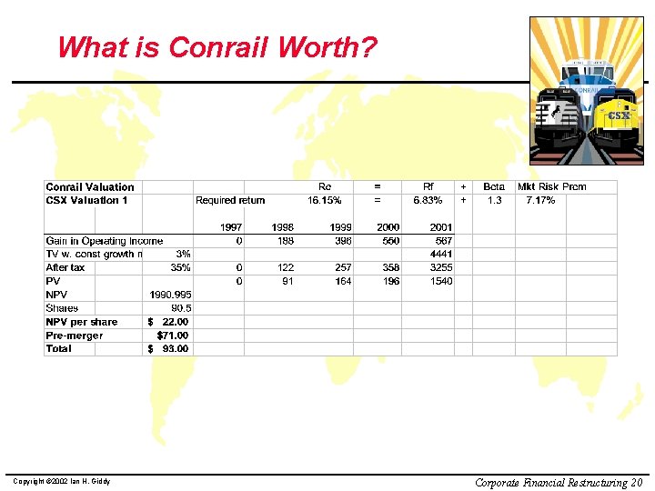 What is Conrail Worth? Copyright © 2002 Ian H. Giddy Corporate Financial Restructuring 20
