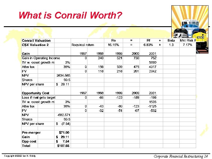 What is Conrail Worth? Copyright © 2002 Ian H. Giddy Corporate Financial Restructuring 24