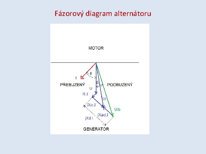 Fázorový diagram alternátoru 