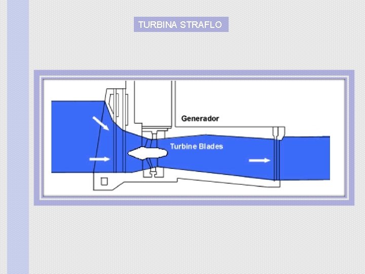 TURBINA STRAFLO 