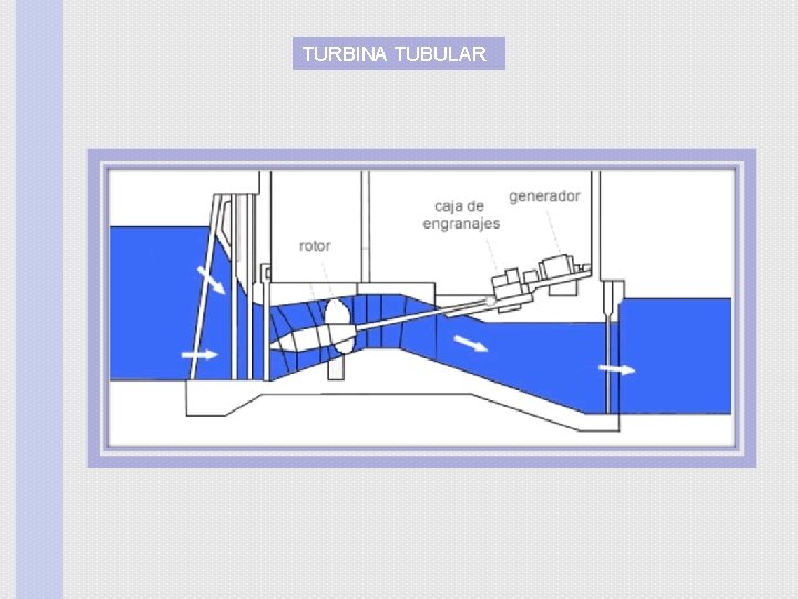 TURBINA TUBULAR 