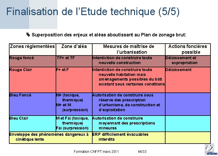 Finalisation de l’Etude technique (5/5) Superposition des enjeux et aléas aboutissant au Plan de